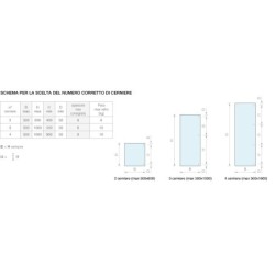 Cerniera vetro/vetro a scatto tonda Logli Massimo Saint Gobain